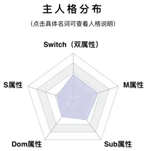【西檬之家】TK是什么？字母圈新人入门指南：从误解到安全实践